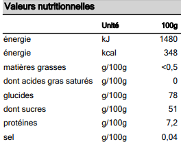 valeur nutritionnelle